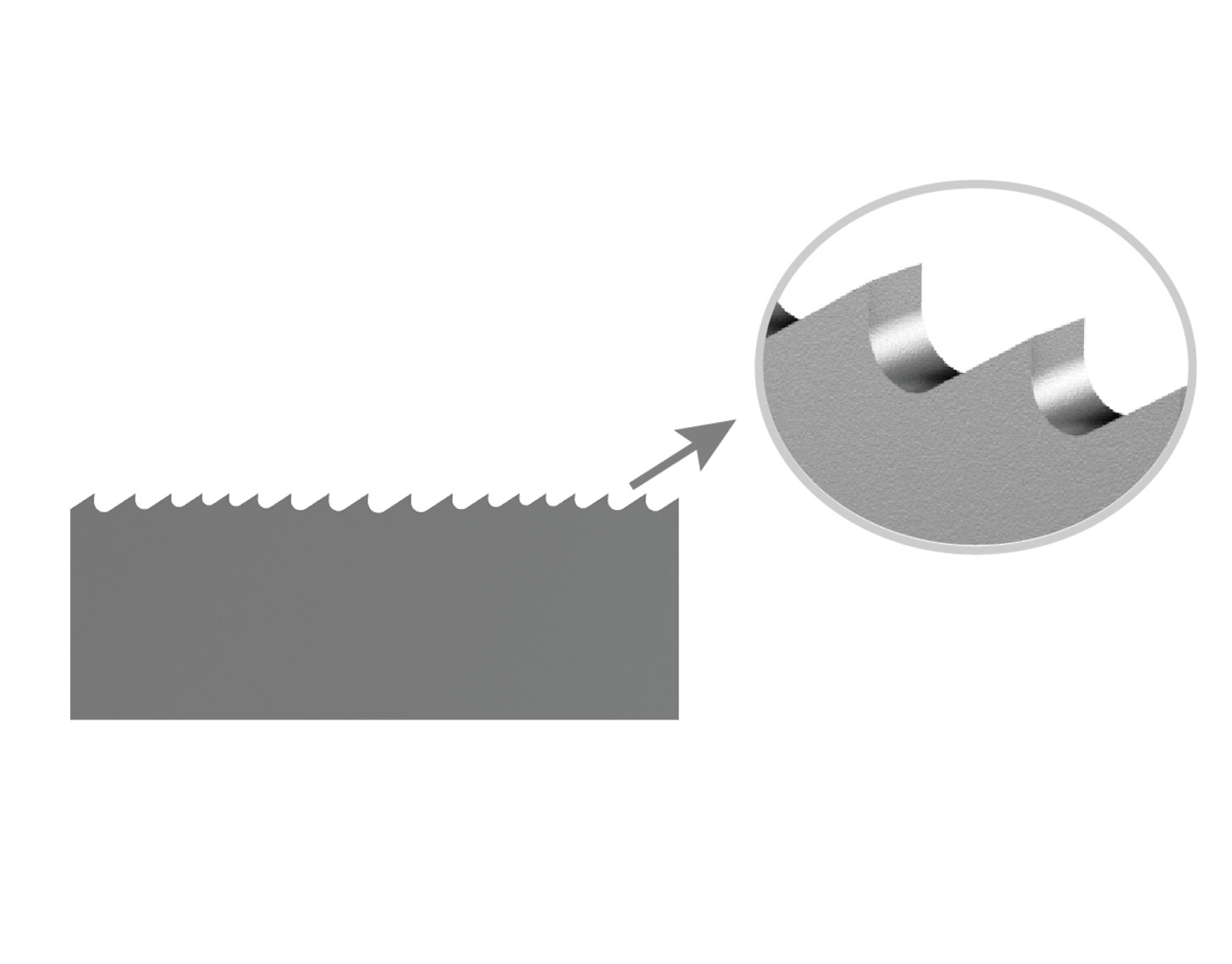 標(biāo)準(zhǔn)齒